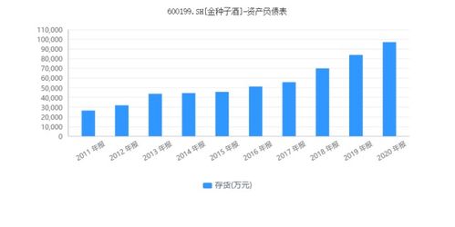 股票炒什么股票比较好比如华泰什么的？