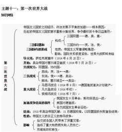 中考历史 必考的知识点总结,让你不再为学习历史而烦恼