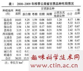 种甘蔗毕业论文