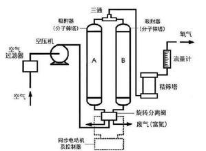 这令人窒息的操作