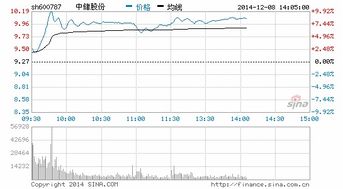 中储股份 属不属于自贸区概念股