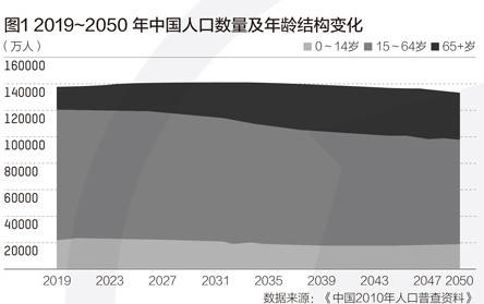 延迟退休将至,就业市场 35岁歧视 这几道坎怎么跨