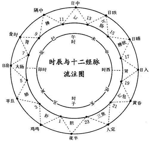 针灸治疗这种 怪病 有奇效