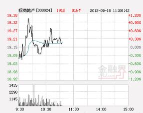 17年地产龙头股有什么