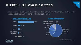 深度报告 2017中国自媒体全视角趋势报告 发布,关注内容创业的趋势 资本和平台风向 