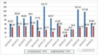 美兰空港(00357)上半年亏损同比扩大超8%，机构指客流变现能力低于预期