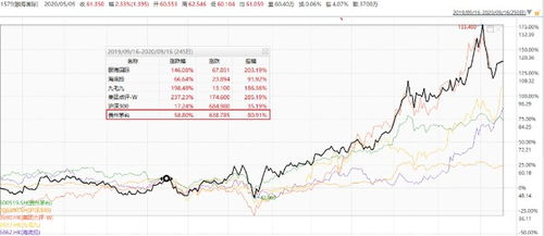 7.2元买了100股涨到7.5元赚多少