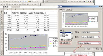 excel 图表中横坐标的标注刻度太多，无法完全显示，怎么能有选择性的显示？