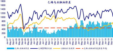 丁二烯丙乙烯相关股票