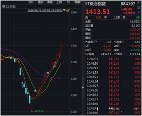 股市名词G、ST、PT是什么意思？？