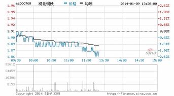 河北钢铁股票怎么样，现在能买近吗