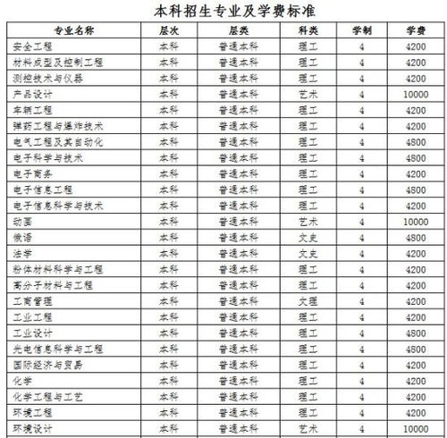 沈阳工业大学招生信息网？沈阳理工大学分数线2023