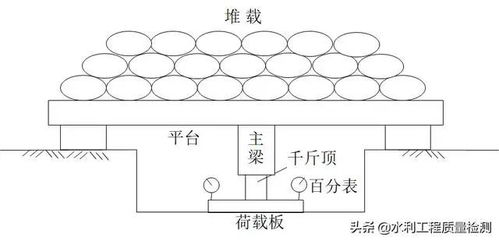 承压板尺寸与沉降量的关系