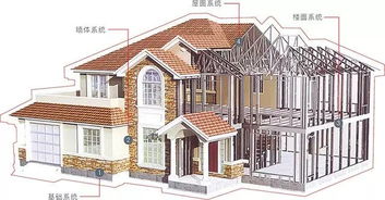 轻钢结构璘条麻烦帮忙算下一米的重量是多少140*60*20*2.5 140*60*20*3