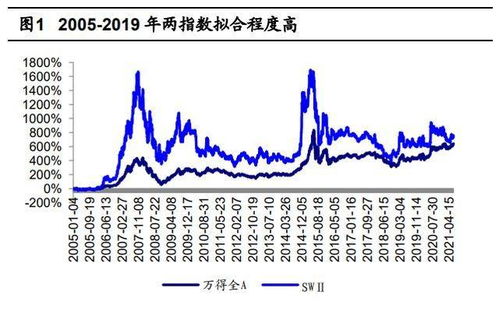 2022年券商股票还会大涨吗