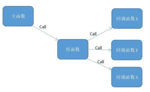 如果回调函数没处理完，又产生了触发该回调函数的事件，怎么处理?