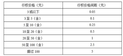 股票期权合约的交易单位？