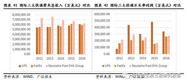 三大巨头 与 邮政网络 比翼双飞 