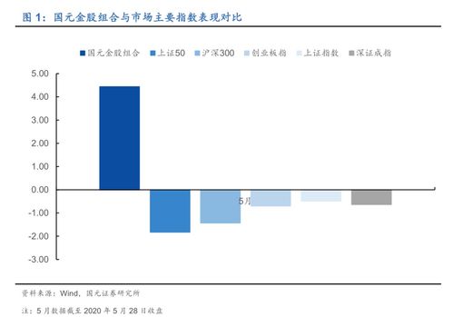 我在国元了户，股票小赚了点，可是我发现赚的钱怎么不能像转入那样直接通过网络转过来呢？