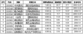 基金经理股票池中的股票经常变动吗?