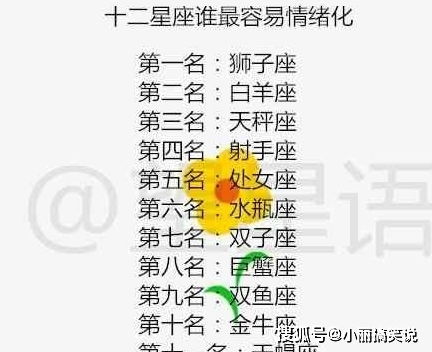 冷战的时候,12星座是闹别扭还是真想分手