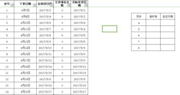 关于采购及时完成率的计算方法！