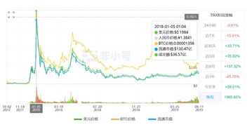 波场币今日行情价格_波场币今日行情价格走势图一非小号