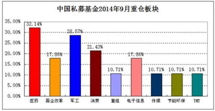 私募排排网？什么是私募基金