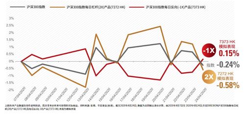 核心资产的进阶玩法 有了7272 7373,沪深300也可以这样投 沪深300指数 