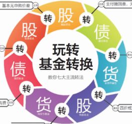 同一基金公司旗下的基金可以互换吗?