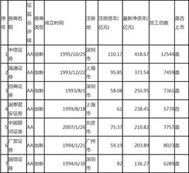 证券公司排行榜是按照什么来排名的