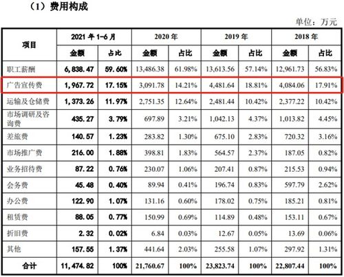 恩威集团好吗？看到了相关的招聘广告，能不能给我分析分析？