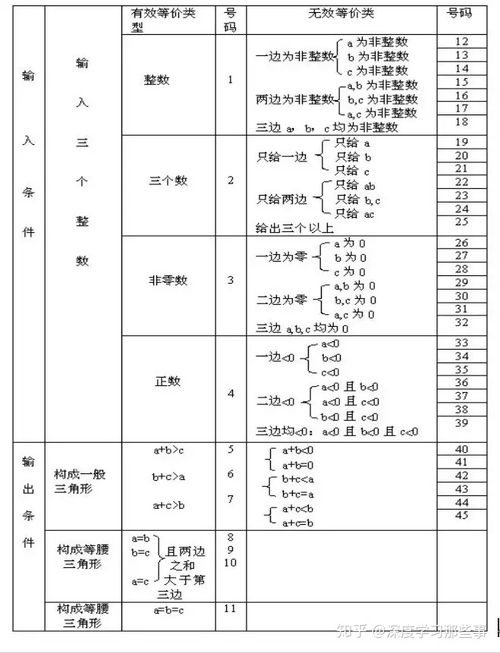 测试用例编号命名规则