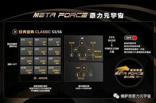 元宇宙交易平台有哪些—Meta Force宇宙