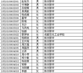 四川高考录取(四川高考录取时间是怎么定的) 