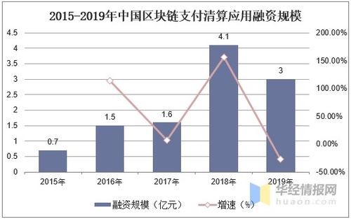 区块链养老产业现状,区块链行业现状和未来发展