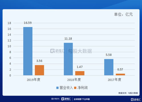 又一个名叫 XX光电 的公司上市了