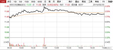 潍柴动力2022年中报送股泡汤了吗