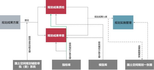 规划部门如何审查设计方案，国土空间规划审批流程