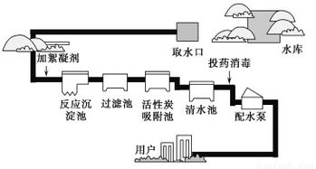 加碘盐 加铁盐 是添加了适量碘.铁的食盐,具有调味及保健作用.这些盐中的碘.铁指的是 A. 元素 B. 单质 C. 分子 D. 原子 题目和参考答案 青夏教育精英家教网 