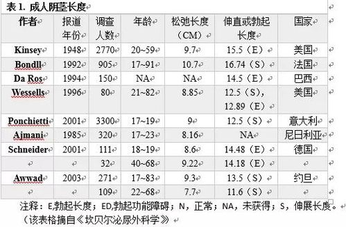 丁丁多长算长