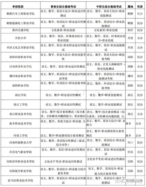 最新考试技巧大全