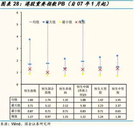 请问大家,哪里可以查看恒生AH股溢价指数???