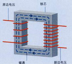 为什么35kV系统小电阻接地时站用变压器和接地变压器不宜合并 