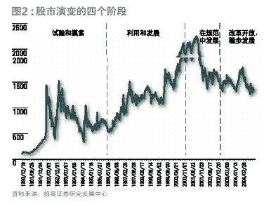 我国股市如何走出围城迷局中？