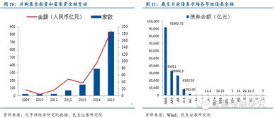 哥！关于基金收购费的问题！