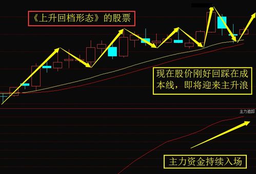 股票交易费用，我前天7.40元买入100股博深工具，为何平均价是7.451元？