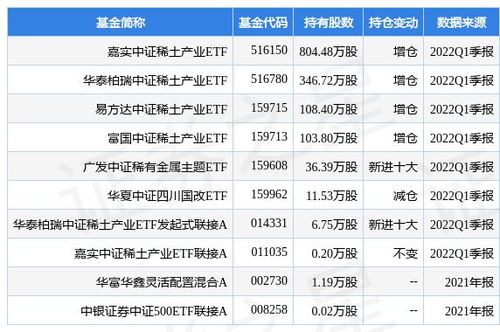 河北财达证券下载