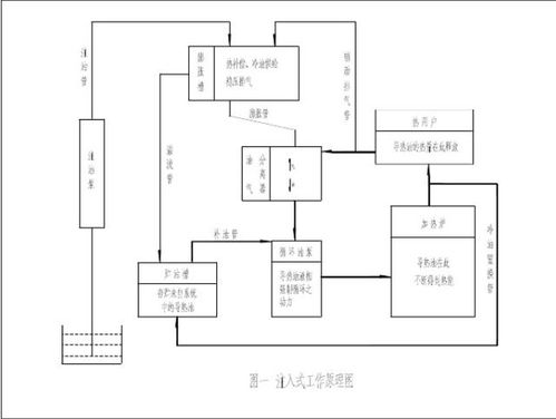 导热油锅炉试运行方案 系统安装调试 主要设备及操作说明