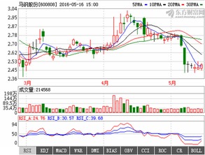 马钢股份（600808）能涨到多少啊？谢谢！